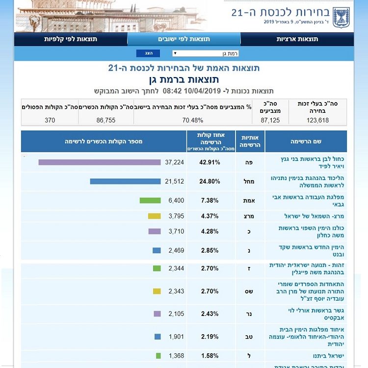 בית המשפט הורה לישראל זינגר להסיר את השלטים נגד משפחתו של כרמל